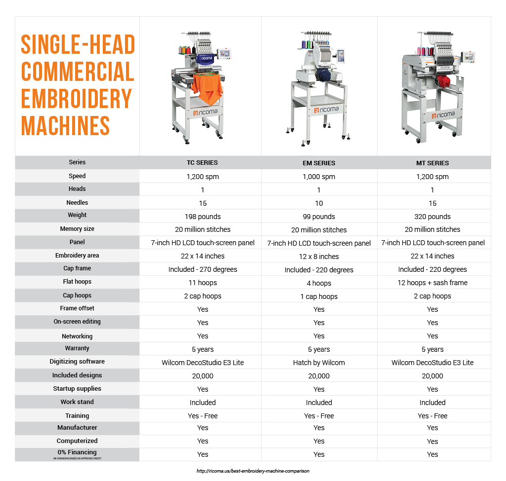 Best embroidery machine comparison Charts, videos and reviews! (2022)